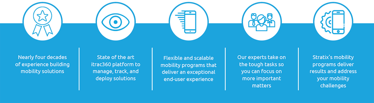 Mobile Device as a Service